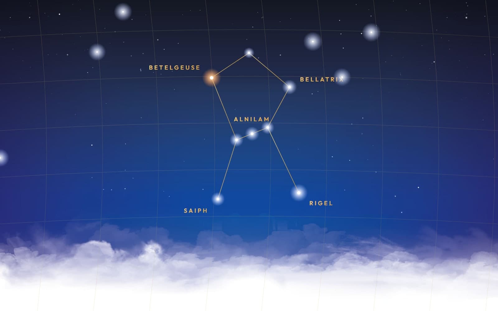 Sazvežđe Orion iscrtano zlatnim linijama, sa imenima Betelgez, Rigel, Belatriks, Alnilam i Saif
